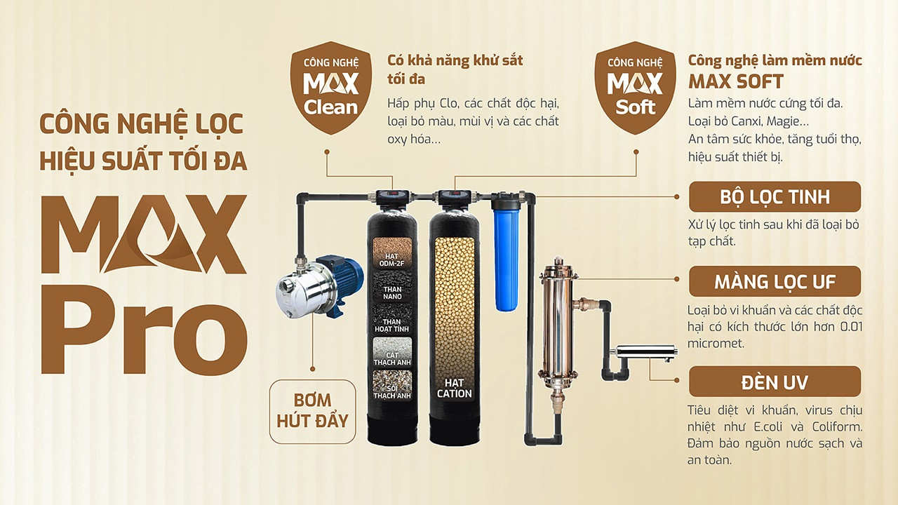 Máy lọc nước tổng đầu nguồn Karofi KTF- 662
